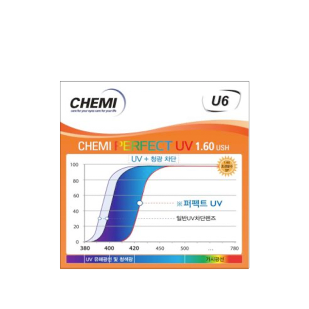 Tròng Siêu Mỏng Lọc Ánh Sáng Xanh 1.60 U6 Chemi Hàn Quốc